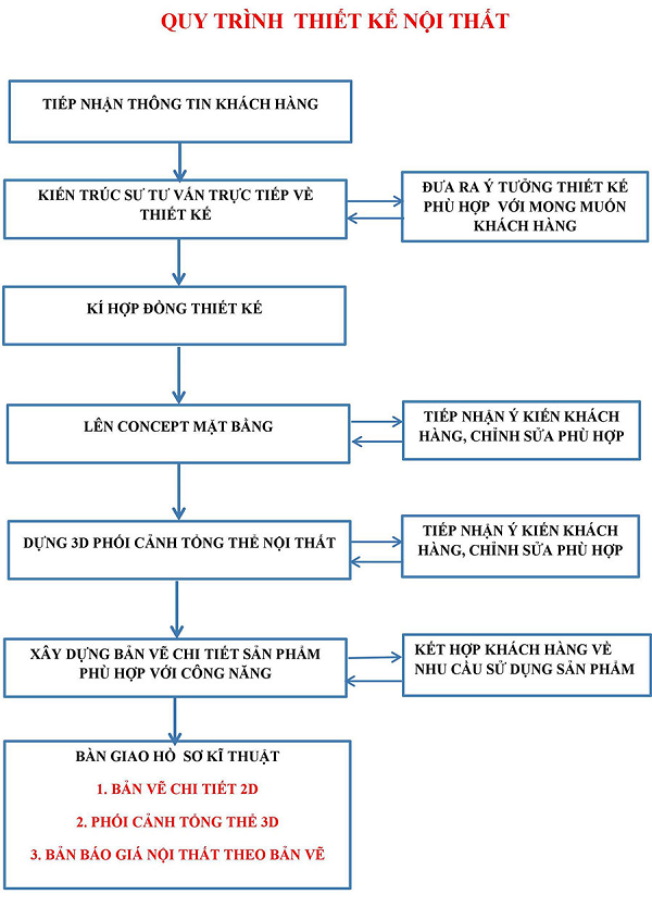 Khám phá mẫu nội thất khách sạn đẹp 3 sao, 4 sao, 5 sao theo xu hướng mới nhất 39 nội thất khách sạn 3 sao